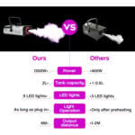 Tengchang 1500W Smoke Fog Machine RGB 9 LED DJ Halloween Party Stage Light with Remote Controller - Image 5