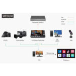 FeelWorld L4 HDMI Livestream Switcher with 10.1 LCD Monitor - Image 8