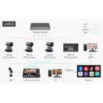 FeelWorld L4 HDMI Livestream Switcher with 10.1 LCD Monitor - Image 7
