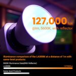Godox Litemons LA300Bi Bi-Color LED Monolight - Image 5