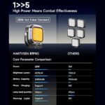 MARTVSEN R7 PRO 28W Magnetic LED Video - Image 6