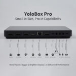 YoloLiv YoloBox Pro All-in-One Multi-Camera Switching and Live Streaming System - Image 5